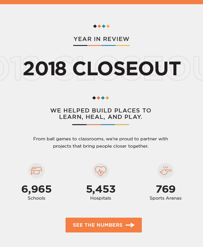 2018 Procore Closeout