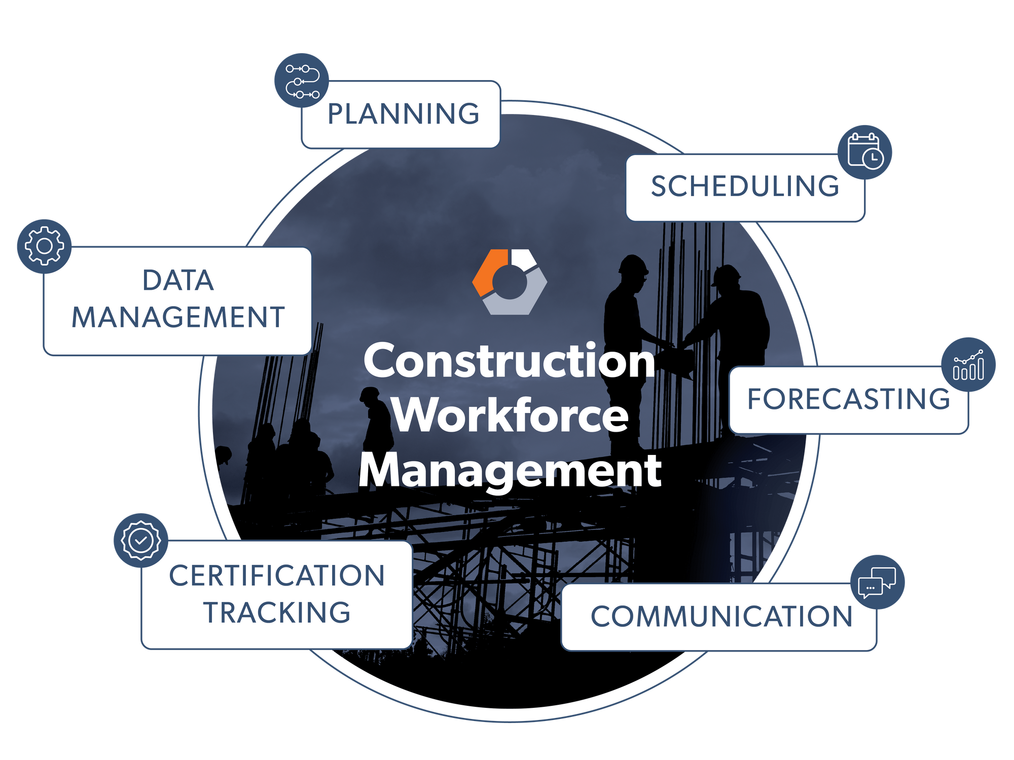 Procore Acquires LaborChart to Improve Construction Workforce